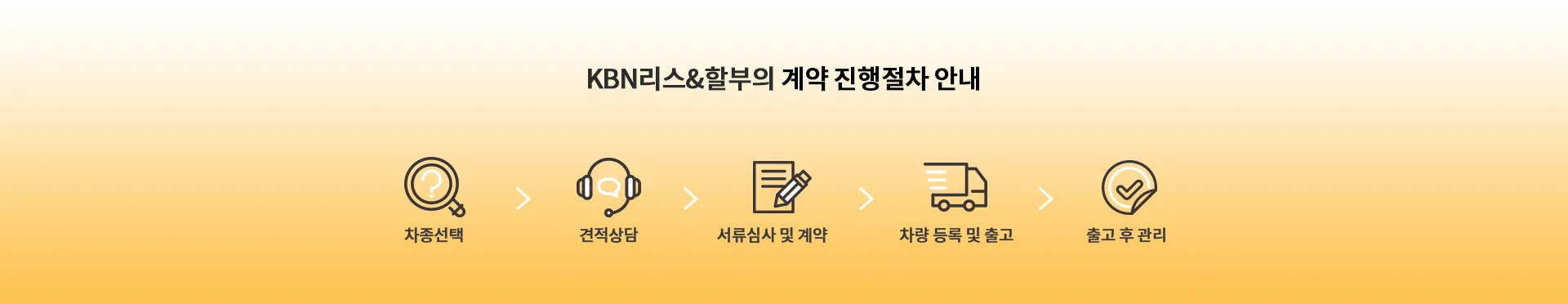 한국중고리스의 계약 진행절차 안내